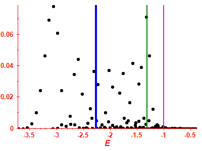 Strength function